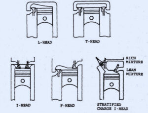 Valve Arrangement Engine