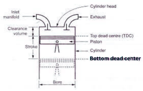 Technical Terms