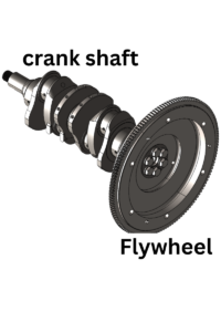 Crank and Crankshaft