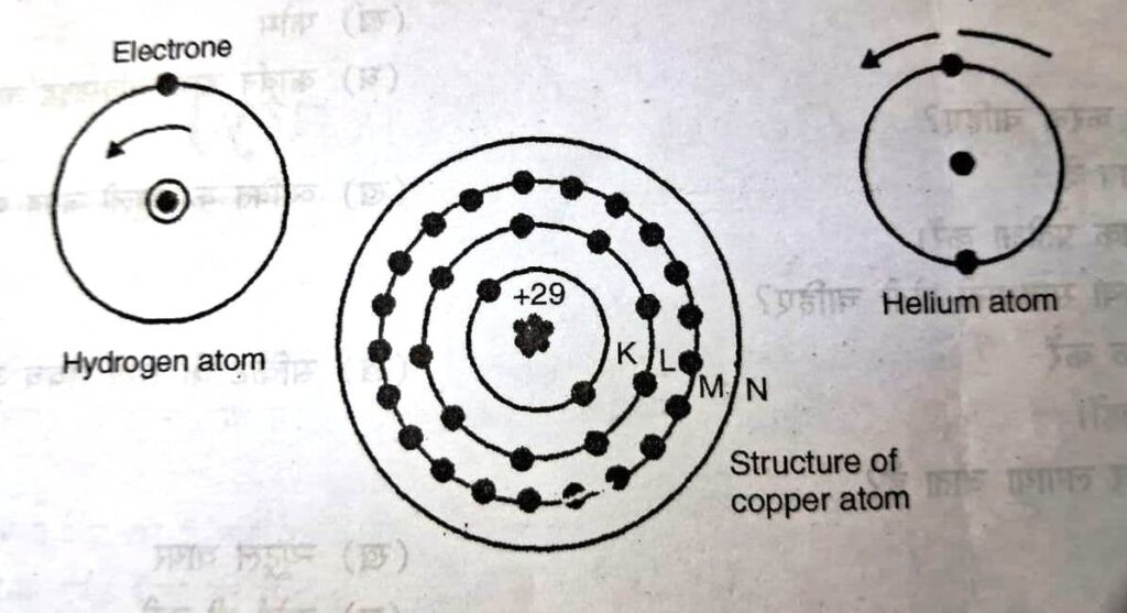 मूल विद्युत (Basic Electricity)